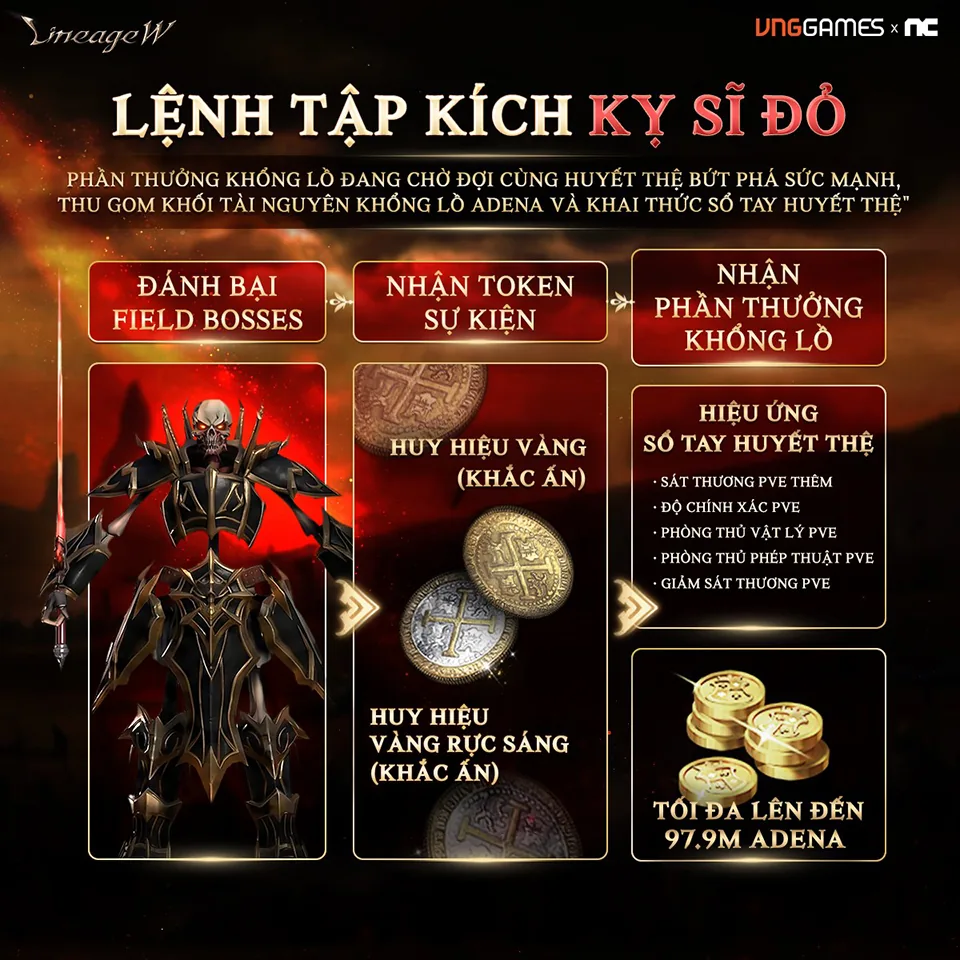 Đại Chiến Boss – Lệnh Đột Kích Kỵ Sĩ Đỏ