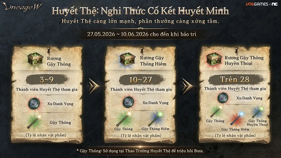 Điểm Danh: Tăng Cường Huấn Luyện Đội Ngũ